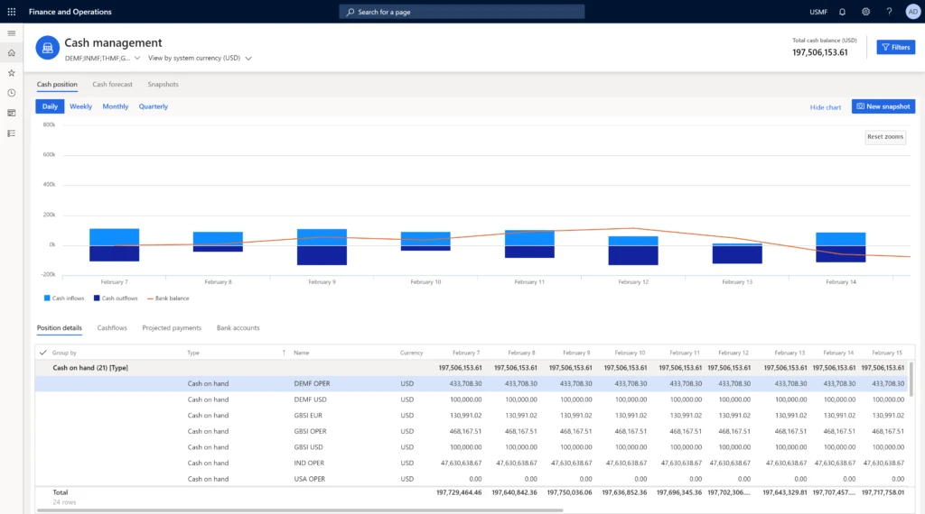 Dynamics 365 Finance Insights