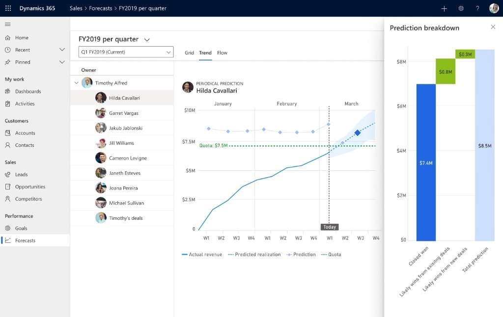 Dynamics 365 Sales Insights