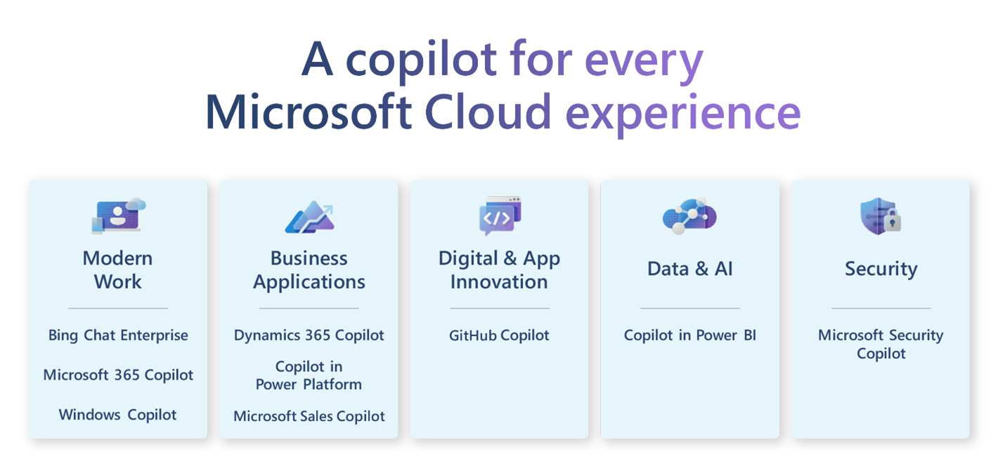 Un Copilot oara cada experiencia cloud Microsoft