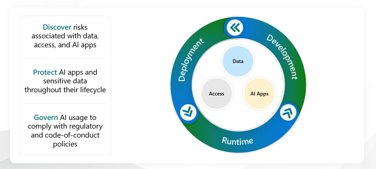 Imagen ilustrativa nuevas capacidades seguridad IA_Microsoft