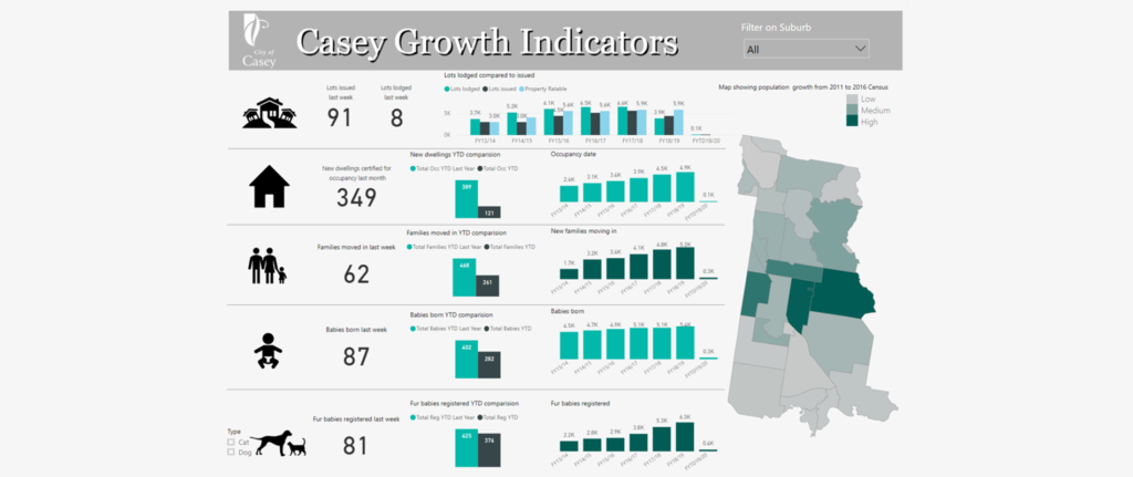 Growth-Report