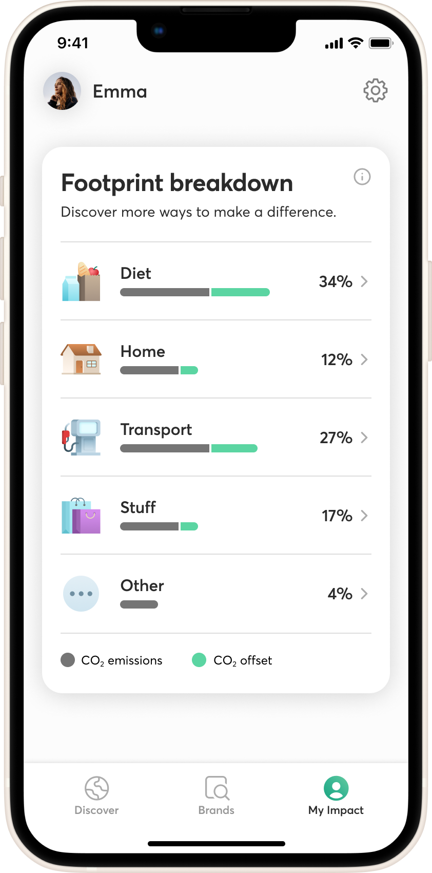 Graphical interface of the Greener app