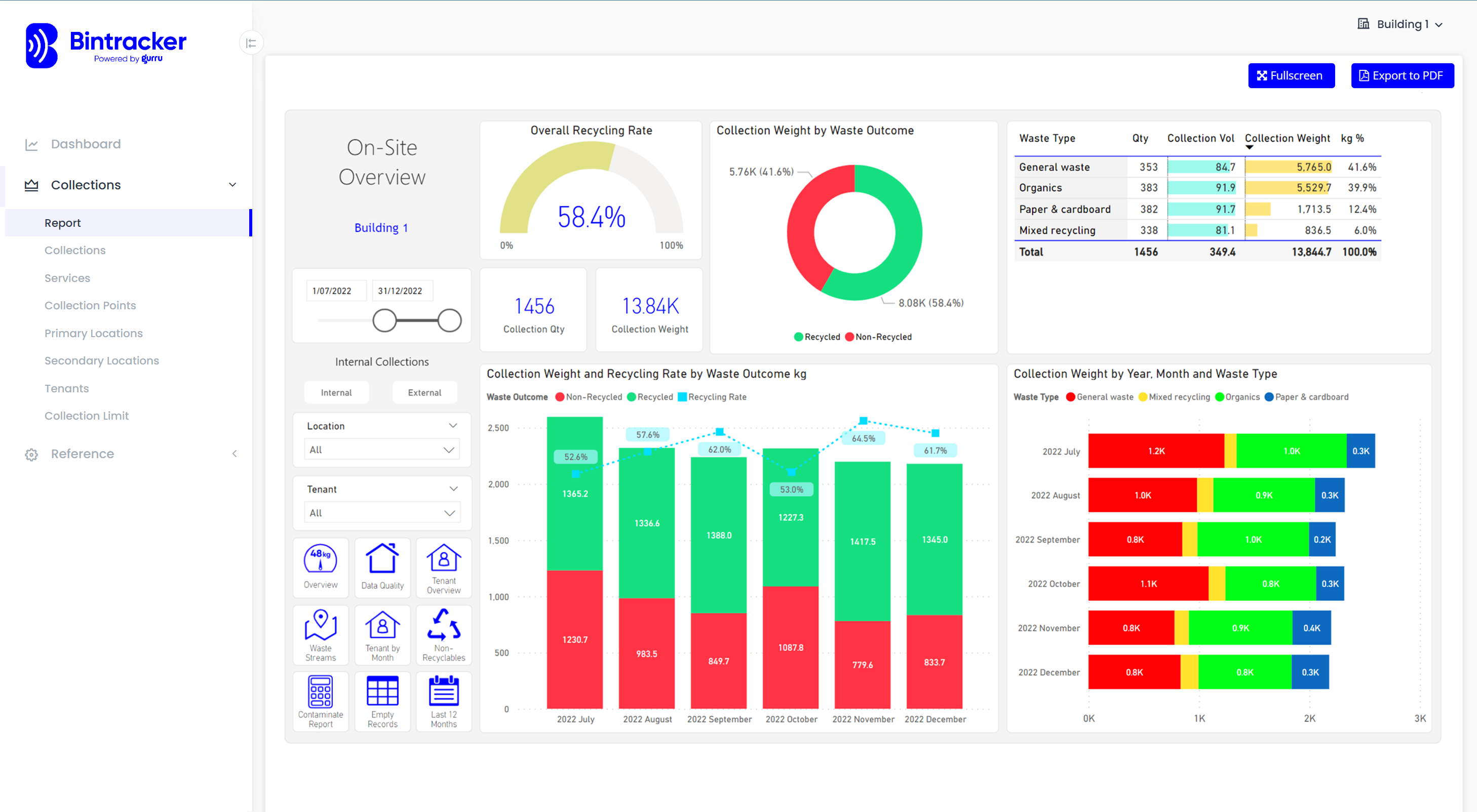 Application of Bintracker's dashboard