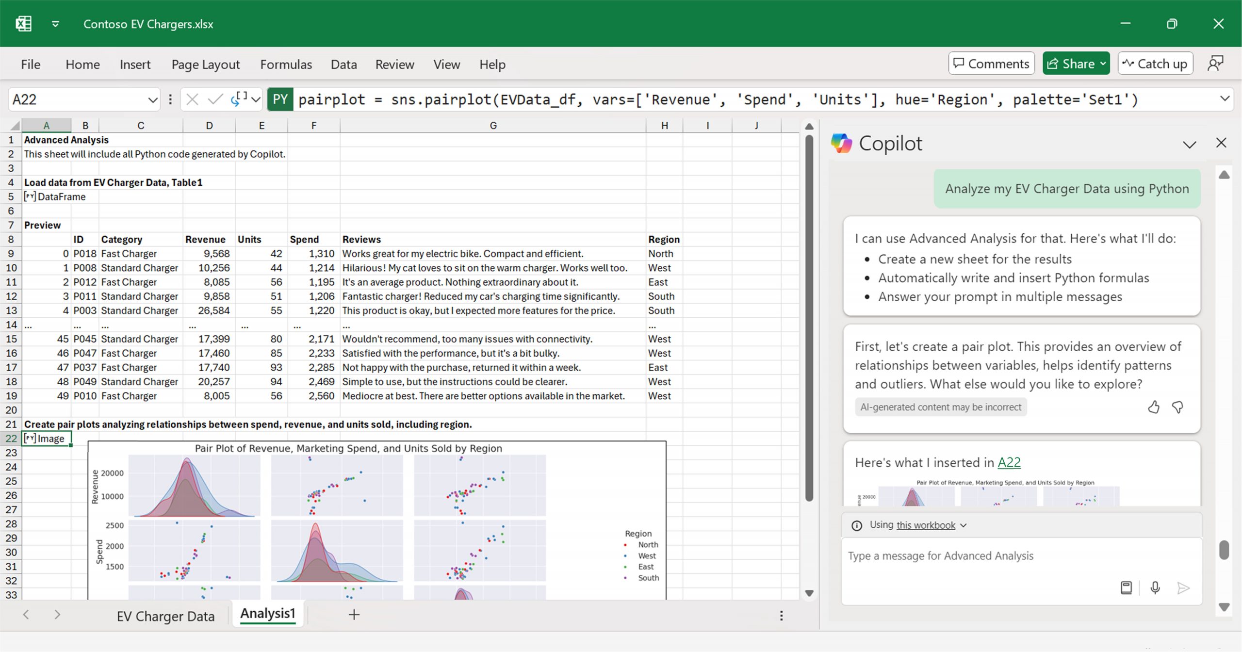 A computer screen shows a Copilot with Python analysis tab within Excel