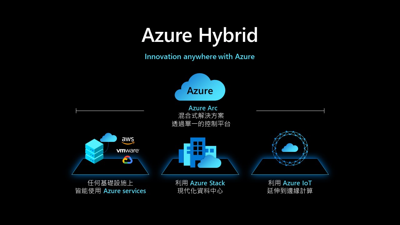 https://news.microsoft.com/zh-tw/azure-arc/